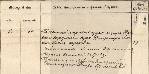000 ННК 1907 Горохов умер Мск апрель 1